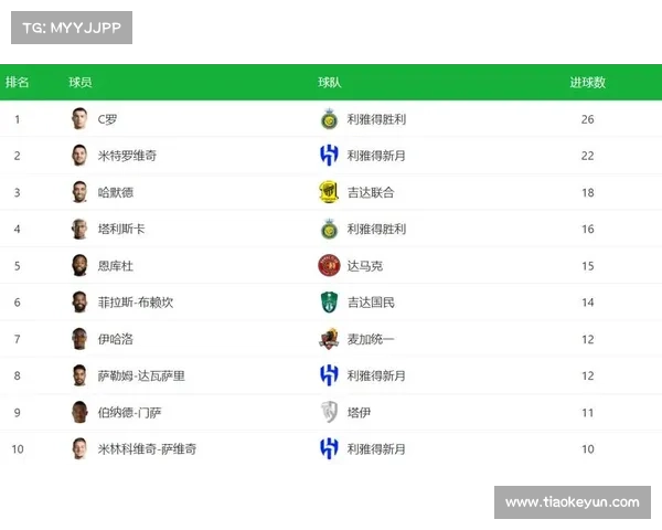 英超赛事射手榜