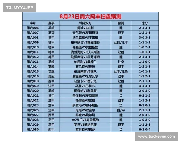 足彩近期赛事足彩2024近期赛事热门预测包括英超德甲焦点对决投注策略详解